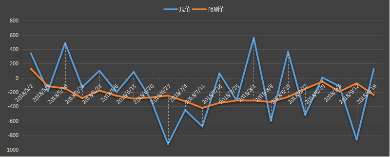 eia原油库存数据，最新，今日，今夜，eia周报，eia数据行情，eia原油库存数据预测