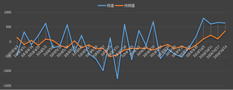 eia-原油.png