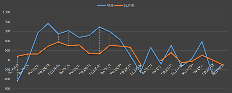 eia美国原油产量数据，eia产量数据是什么意思，石油产量为什么值得高度关注，eia美国国内石油产量新数据，利多利空原油