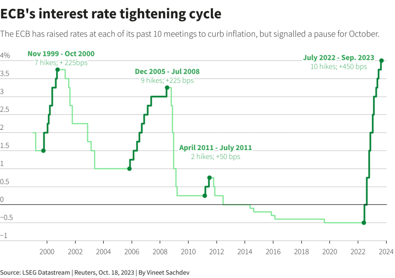 看多看空油价走势的比例，彭博原油走势调查，Bloomberg原油调查，原油走势调查，原油多空分析，原油周策略，原油周报，国际油价下周怎么走，看多看空国际油价