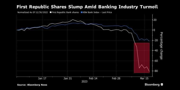 俄罗斯石油价格上限制裁的影响，日本央行政策会议预览，调整ycc政策，无限制购债，计划外购债，突然的政策转向导致日元飙升，美元兑日元下一步或直指125，日本央行突然上调收益率上限，市场剧烈波动