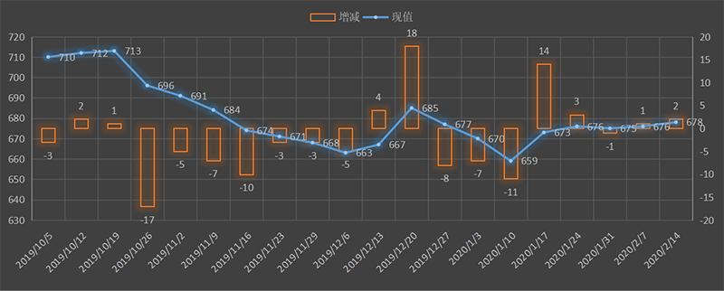 EIA-oil.png