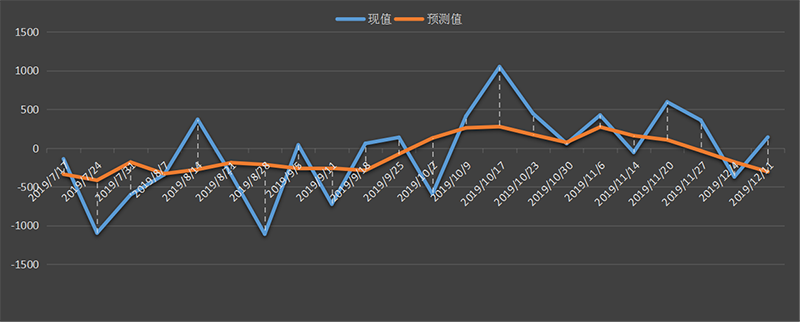 eia原油库存数据，最新，今日，今夜，eia周报，eia数据行情，eia原油库存数据预测