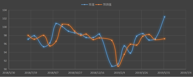 密歇根大学消费者信心指数.png