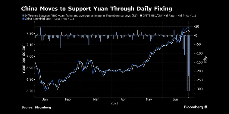 看多看空油价走势的比例，彭博原油走势调查，Bloomberg原油调查，原油走势调查，原油多空分析，原油周策略，原油周报，国际油价下周怎么走，看多看空国际油价