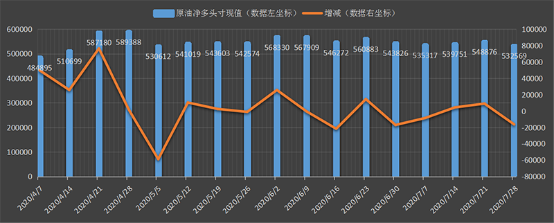 CFTC-oil.png