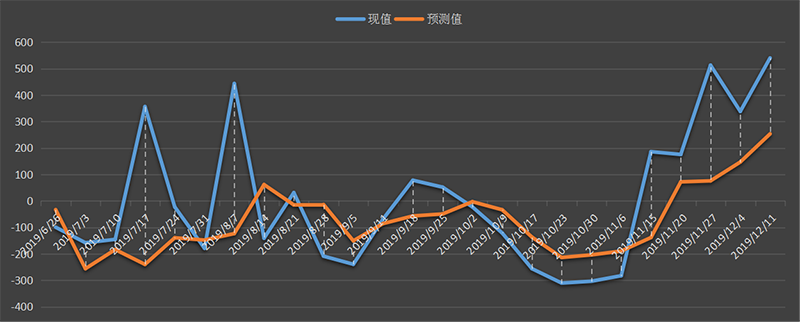 eia-汽油.png