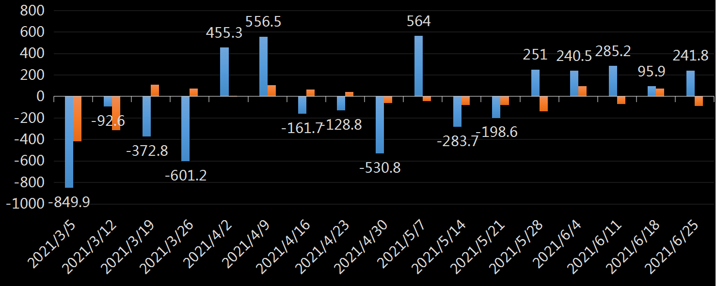 API精炼油库存数据