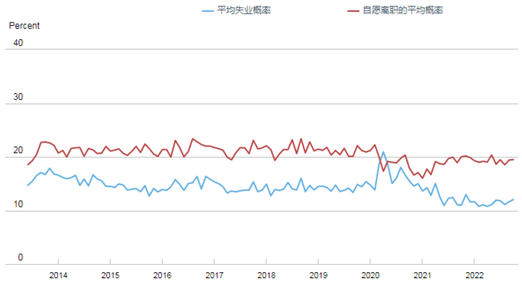 看多看空油价走势的比例，彭博原油走势调查，Bloomberg原油调查，原油走势调查，原油多空分析，原油周策略，原油周报，国际油价下周怎么走，看多看空国际油价