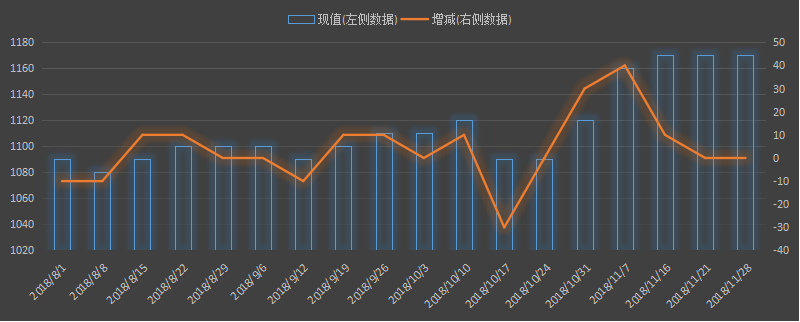 eia美国原油产量数据，本周美国国内石油产量是多少，美国原油产量哪里查，最新美国石油产量