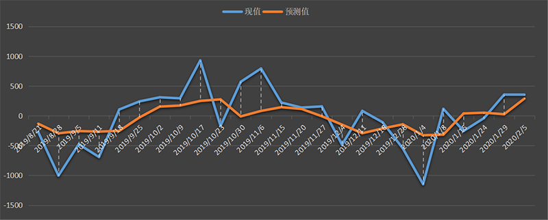 eia-原油.png