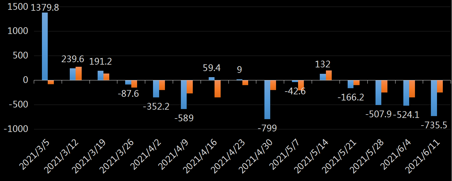 EIA原油库存数据