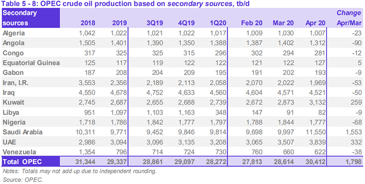 OPEC产量.png