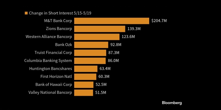 看多看空油价走势的比例，彭博原油走势调查，Bloomberg原油调查，原油走势调查，原油多空分析，原油周策略，原油周报，国际油价下周怎么走，看多看空国际油价