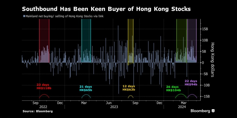 内地投资者一直是香港股市的核心买家 - 交易时间网(infointime.cn)