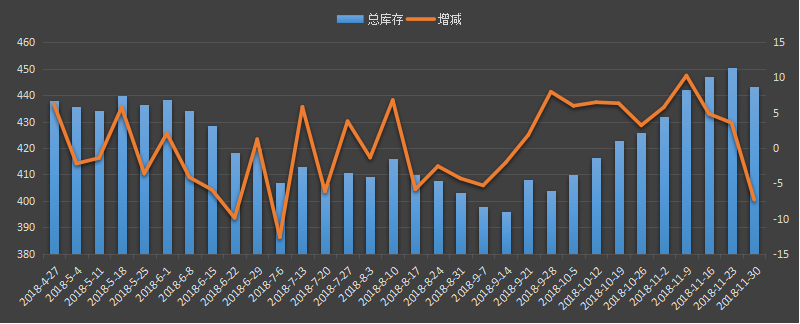 美国原油库存，eia最新原油库存数据，今日eia原油库存，今夜原油库存数据，eia数据发布官网，eia库存数据变动，变动趋势图