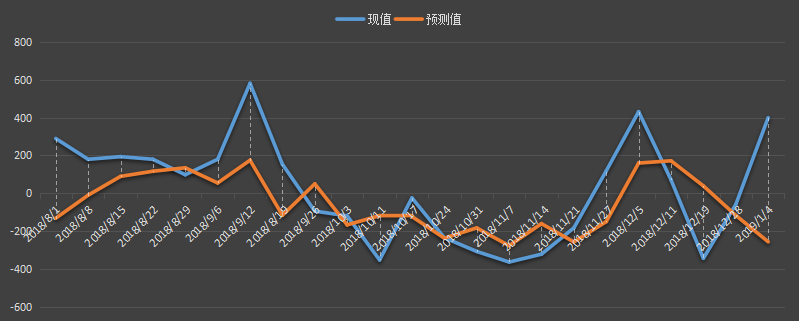 eia美国原油产量数据，eia产量数据是什么意思，石油产量为什么值得高度关注，eia美国国内石油产量新数据，利多利空原油