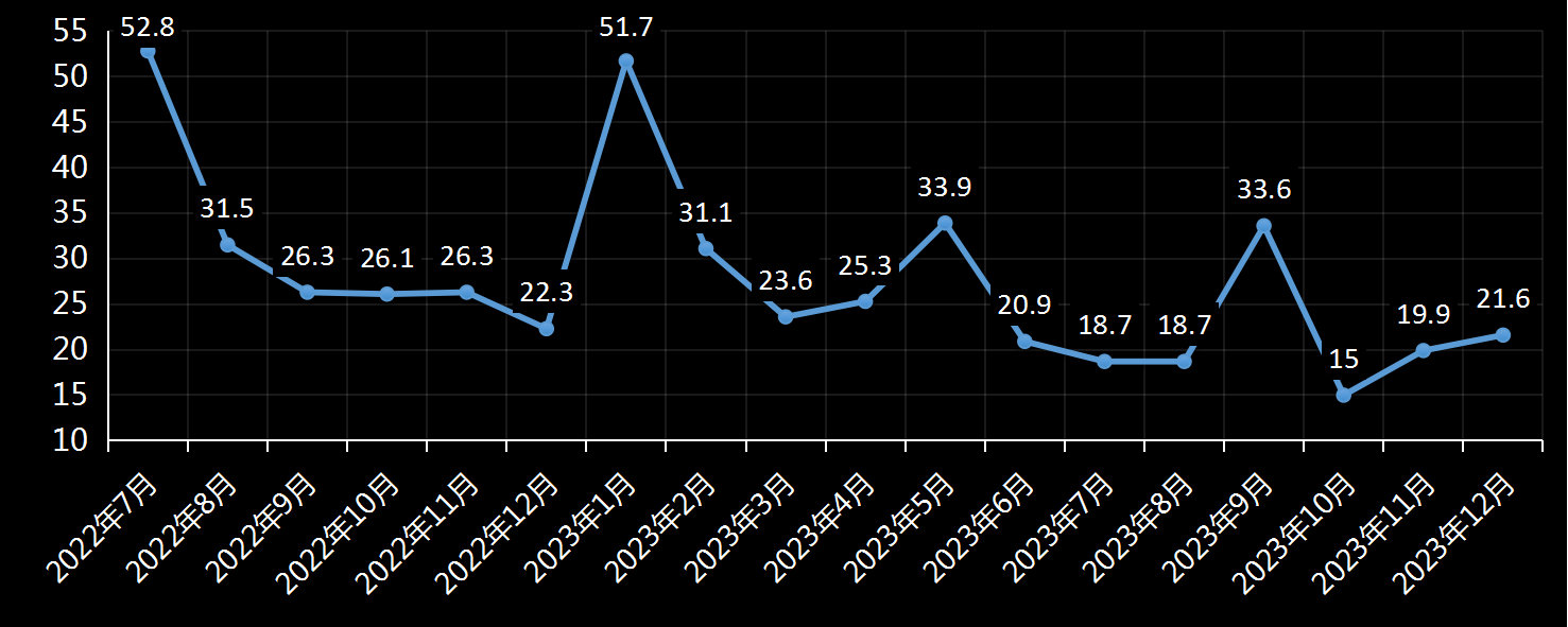 美国劳工统计局(BLS)美国非农就业人数及变动趋势 (2019年11月)，非农数据，非农就业数据，最新美国非农数据，非农业就业人数，最新，利多利空黄金美元，今夜，今日