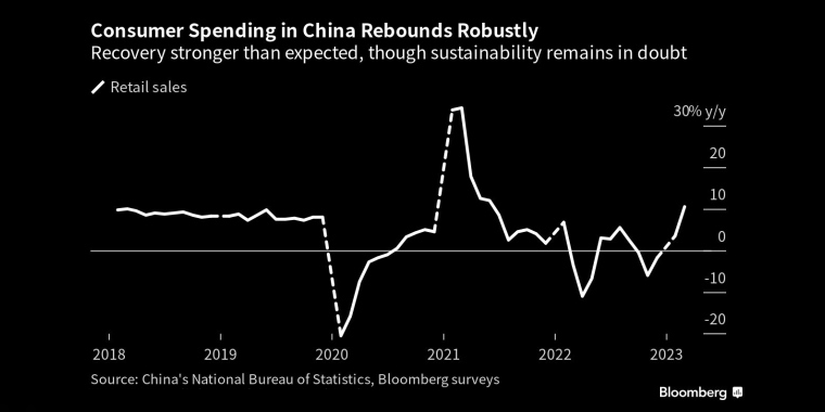 看多看空油价走势的比例，彭博原油走势调查，Bloomberg原油调查，原油走势调查，原油多空分析，原油周策略，原油周报，国际油价下周怎么走，看多看空国际油价