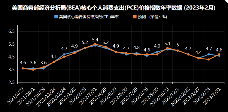 看多看空油价走势的比例，彭博原油走势调查，Bloomberg原油调查，原油走势调查，原油多空分析，原油周策略，原油周报，国际油价下周怎么走，看多看空国际油价