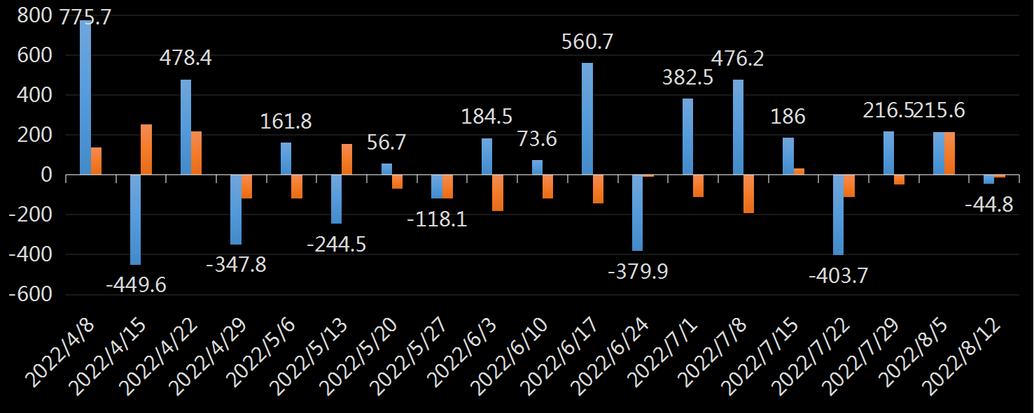 API原油库存数据