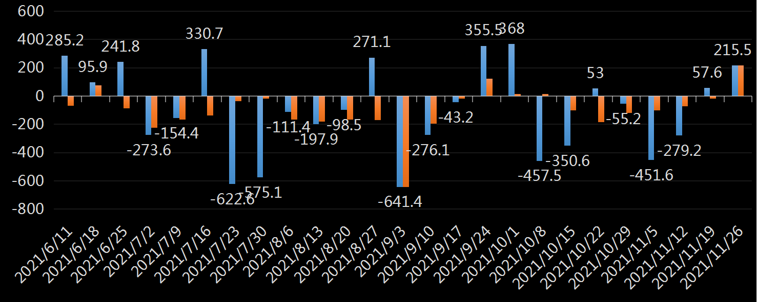 API精炼油库存数据
