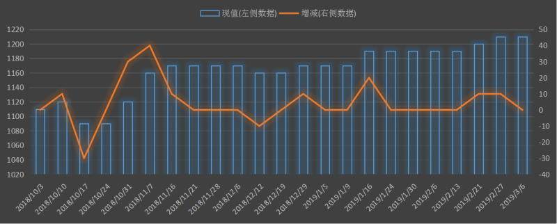 eia-出口.png