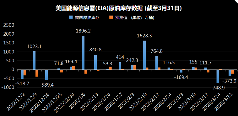 看多看空油价走势的比例，彭博原油走势调查，Bloomberg原油调查，原油走势调查，原油多空分析，原油周策略，原油周报，国际油价下周怎么走，看多看空国际油价