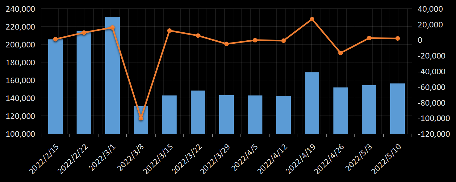 贝克休斯美国石油钻井数据