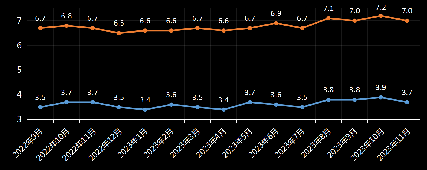 美国劳工统计局(BLS)美国失业率数据及变动趋势 (2019年11月)，美国最新失业率数据，最新失业率数据发布官网，利多利空黄金美元，官方数据网站