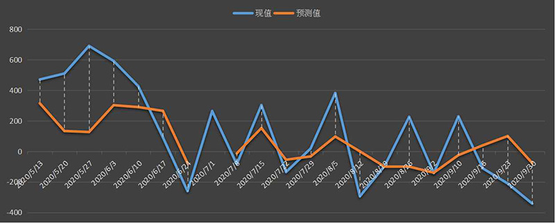 eia美国原油产量数据，eia产量数据是什么意思，石油产量为什么值得高度关注，eia美国国内石油产量新数据，利多利空原油