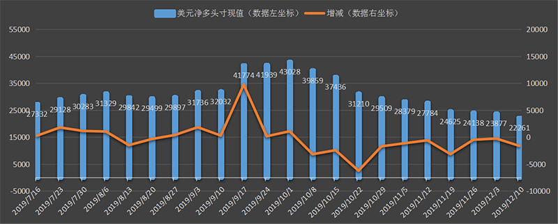 CFTC-黄金.jpg