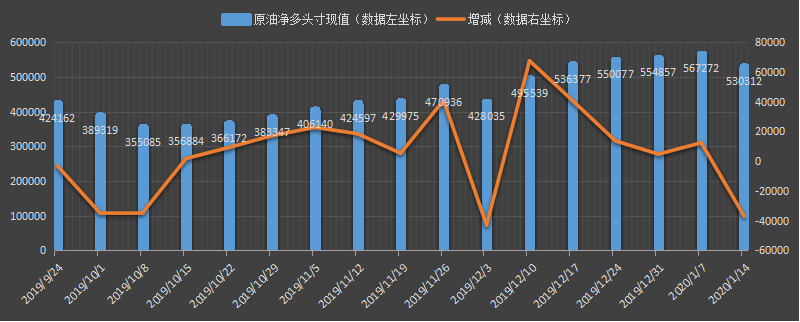 CFTC-oil.png