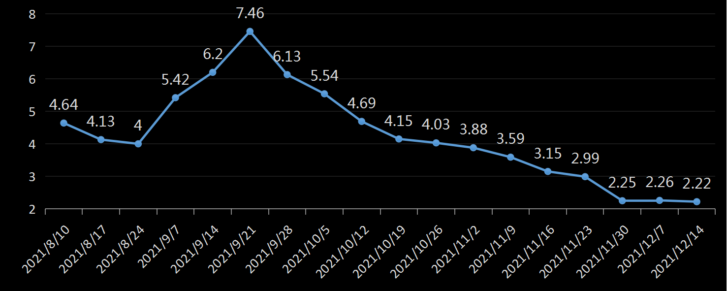 贝克休斯美国石油钻井数据