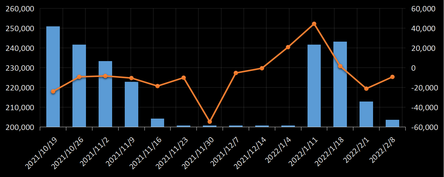 贝克休斯美国石油钻井数据