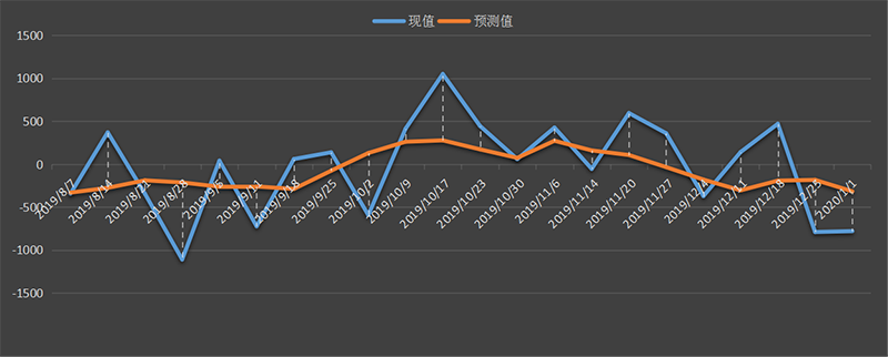 CFTC-oil.png