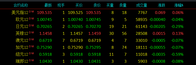 外汇最新报价，外汇行情分析，外汇市场走势报道，美元指数，欧元，日元，英镑，加元，瑞郎，澳元，纽元，行情走势分析，最新报价，价格走势分析，技术分析，走势前景展望