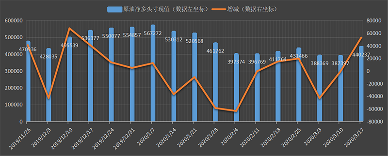 CFTC-oil.png