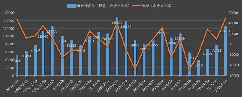 CFTC-黄金.jpg