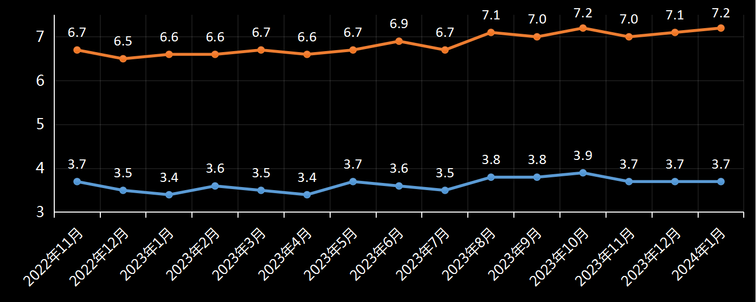 美国劳工统计局(BLS)美国失业率数据及变动趋势 (2019年11月)，美国最新失业率数据，最新失业率数据发布官网，利多利空黄金美元，官方数据网站