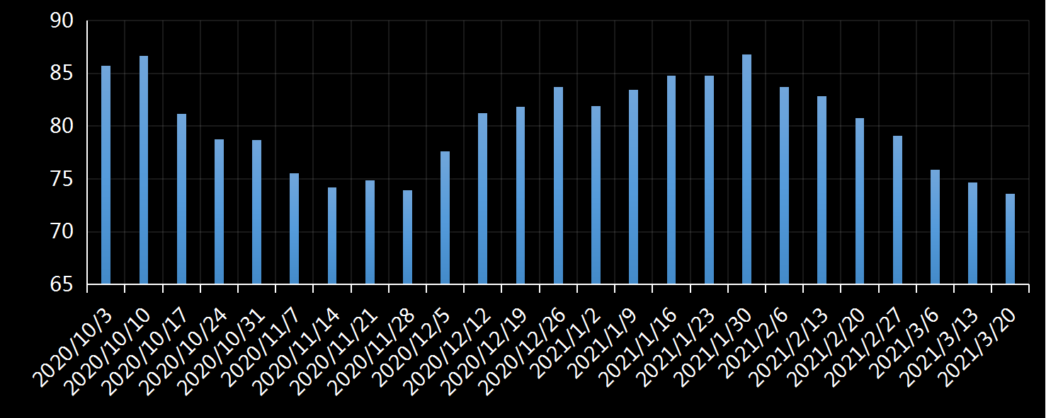 美国劳工部(DoL)初请失业金人数(UIWC)数据及变动趋势 (截至2019年11月9日),美国劳工部统计局(BLS)初请失业金人数(IJC)数据及变动趋势，美国初请失业金人数最新数据，与预测值差异，初请失业人数变动趋势去，最新初请失业金人数数据