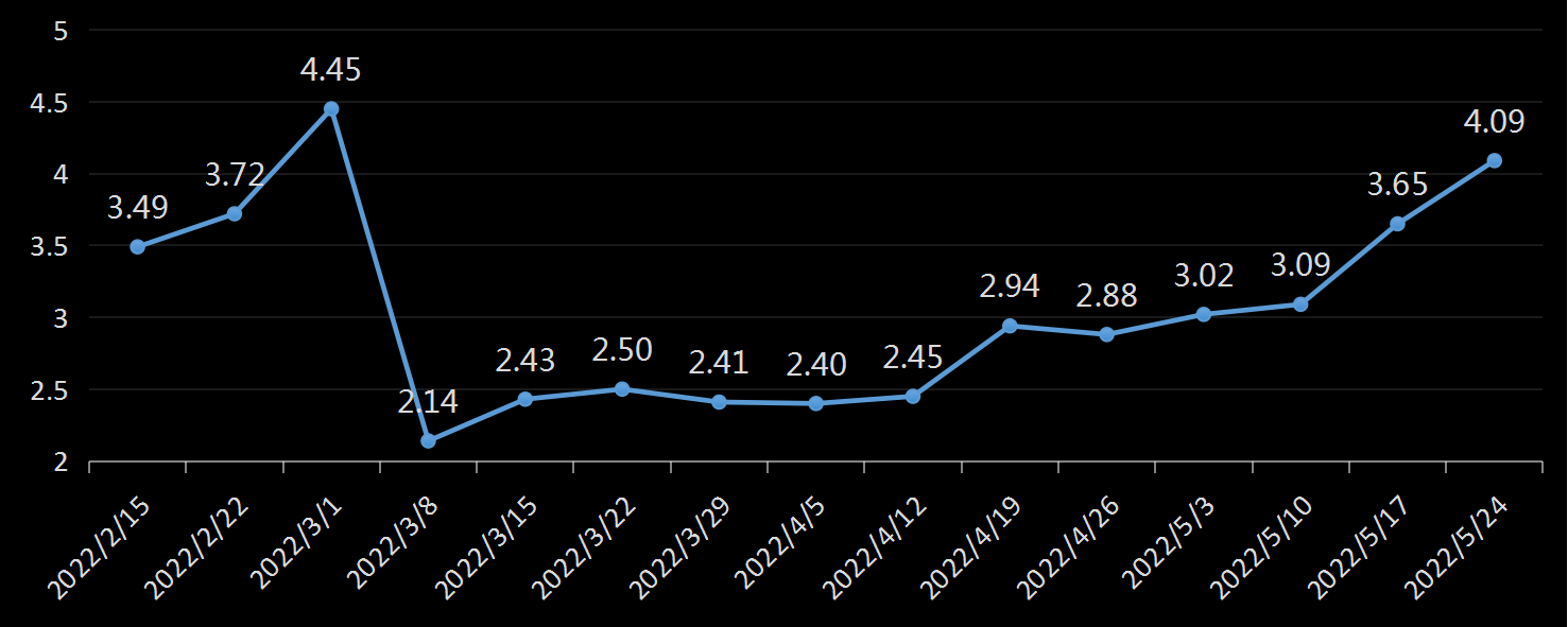贝克休斯美国石油钻井数据