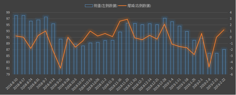 美国炼油厂设备利用率，精炼厂设备利用率，炼厂原油吞吐量，eia精炼设备利用率