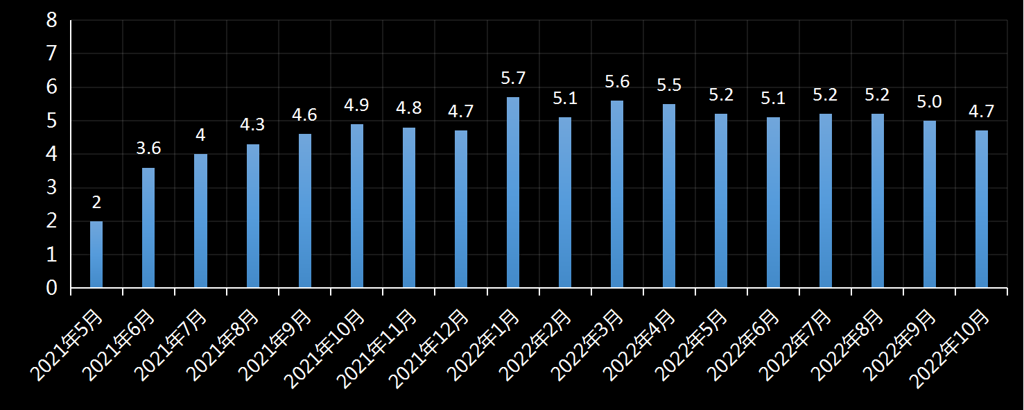 美国劳工统计局(BLS)美国时薪年增长率及变动趋势 (2019年11月)，时薪增长率是多少，美国平均小时工资增长率，利多利空黄金美元，最新，今日，今夜，数据发布官网，美国时薪数据官方网站