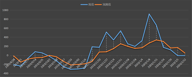 eia-汽油.png