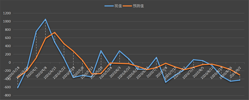 eia-汽油.png