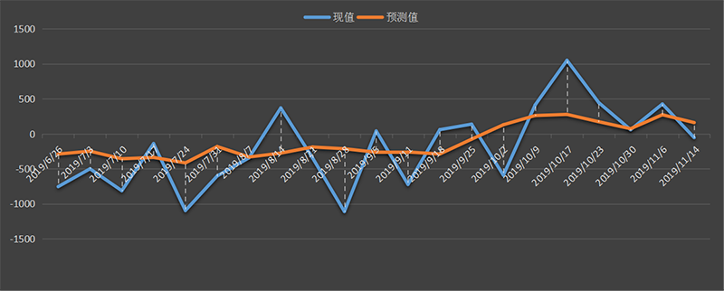 eia原油库存数据，最新，今日，今夜，eia周报，eia数据行情，eia原油库存数据预测