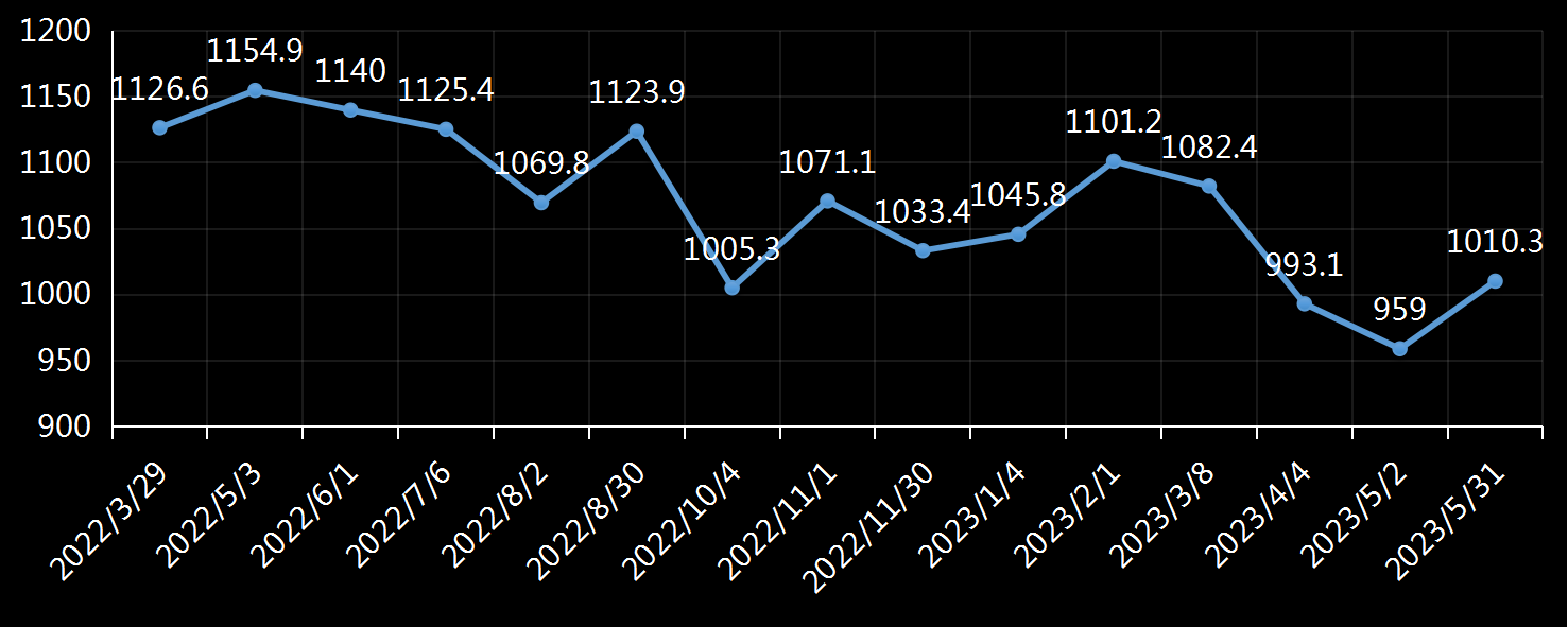 美国劳工统计局(BLS)JOLTS职位空缺数据 ，美国最新职位空缺数据，美国职位空缺，美国劳工统计局近日职位空缺数据发布官网，今日，今夜
