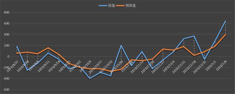 eia美国原油产量数据，eia产量数据是什么意思，石油产量为什么值得高度关注，eia美国国内石油产量新数据，利多利空原油