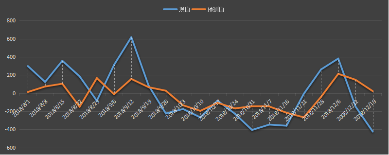 美国eia精炼油库存数据，中间馏分油库存，eia精炼油数据，本周精炼油数据变动，美国馏分油库存数据